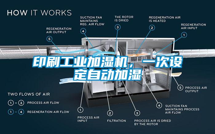 印刷工業(yè)加濕機(jī)，一次設(shè)定自動(dòng)加濕