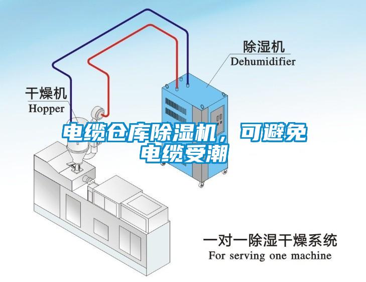 電纜倉庫除濕機，可避免電纜受潮