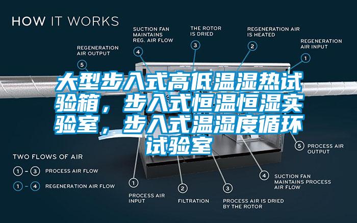 大型步入式高低溫濕熱試驗(yàn)箱，步入式恒溫恒濕實(shí)驗(yàn)室，步入式溫濕度循環(huán)試驗(yàn)室