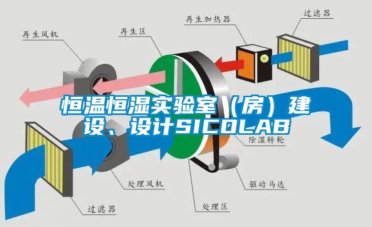 恒溫恒濕實(shí)驗(yàn)室（房）建設(shè)、設(shè)計SICOLAB
