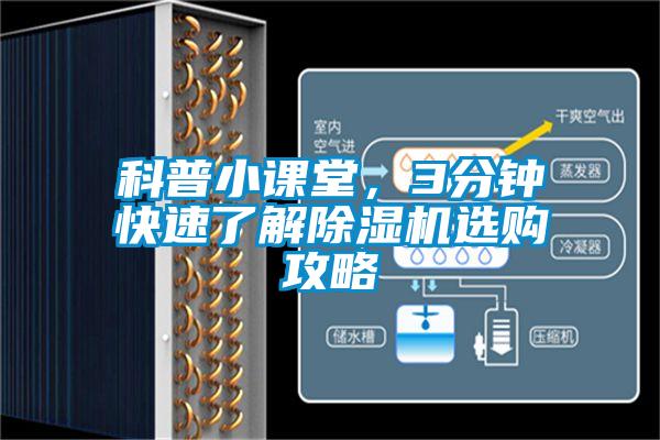 科普小課堂，3分鐘快速了解除濕機選購攻略