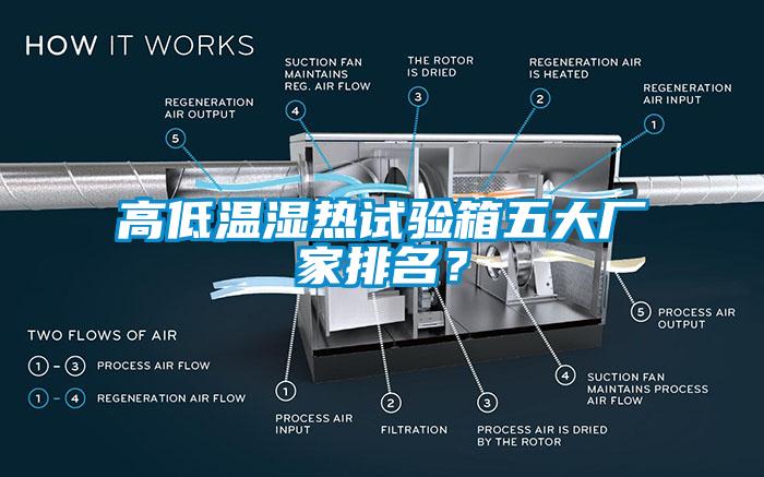 高低溫濕熱試驗箱五大廠家排名？
