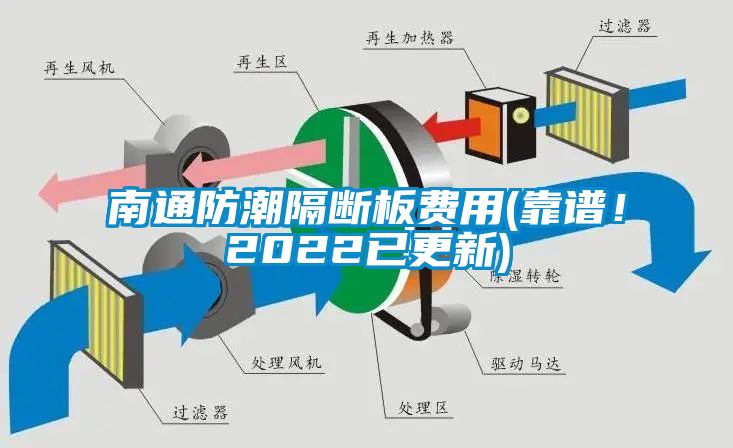 南通防潮隔斷板費用(靠譜！2022已更新)