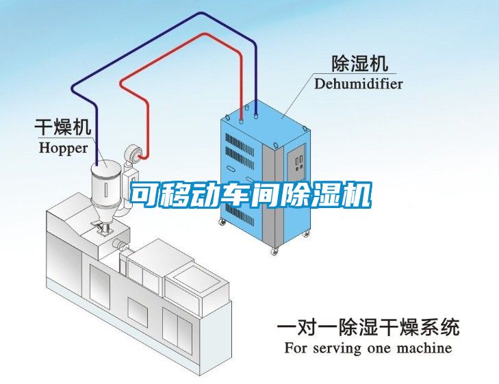 可移動(dòng)車(chē)間除濕機(jī)